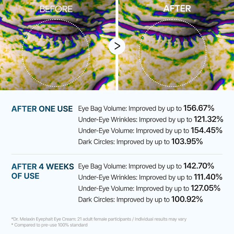 Dr. Melaxin – Eye Lift Cream | Puffiness Reduction