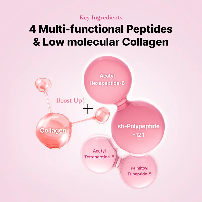 COSRX – Peptide Collagen Eye Patches | Depuff & Hydrate Under Eyes