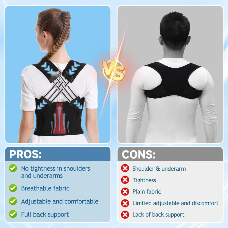 Posture Corrector Belt | Relieves Back Pain & Improves Posture