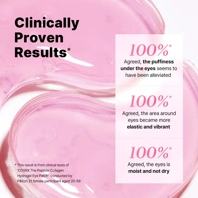 COSRX – Peptide Collagen Eye Patches | Depuff & Hydrate Under Eyes