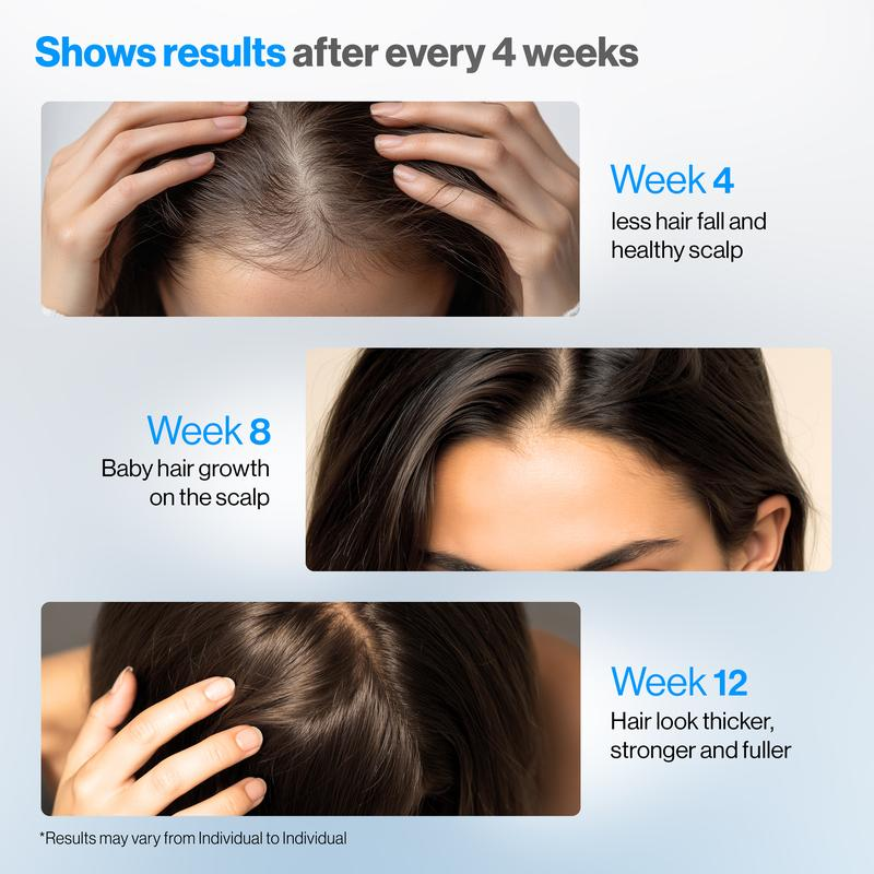 Bodywise - Hair Growth Roll-On | Fuller & Stronger Hair